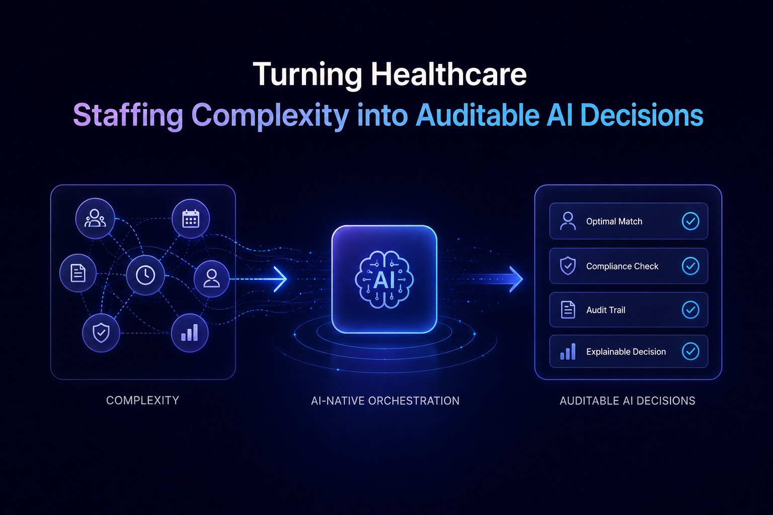Healthcare Staffing Onboarding Automated from 75 Minutes to 30 Seconds