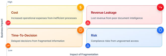 2.4 Business Impact Cost, Risk, Time, and Revenue
